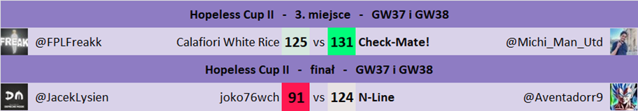 Cup - GW37 i GW38